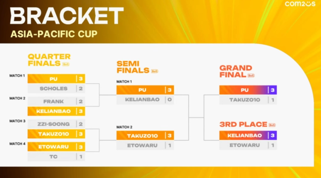 一張含有 文字, 螢幕擷取畫面, 字型, 品牌 的圖片
AI 產生的內容可能不正確。