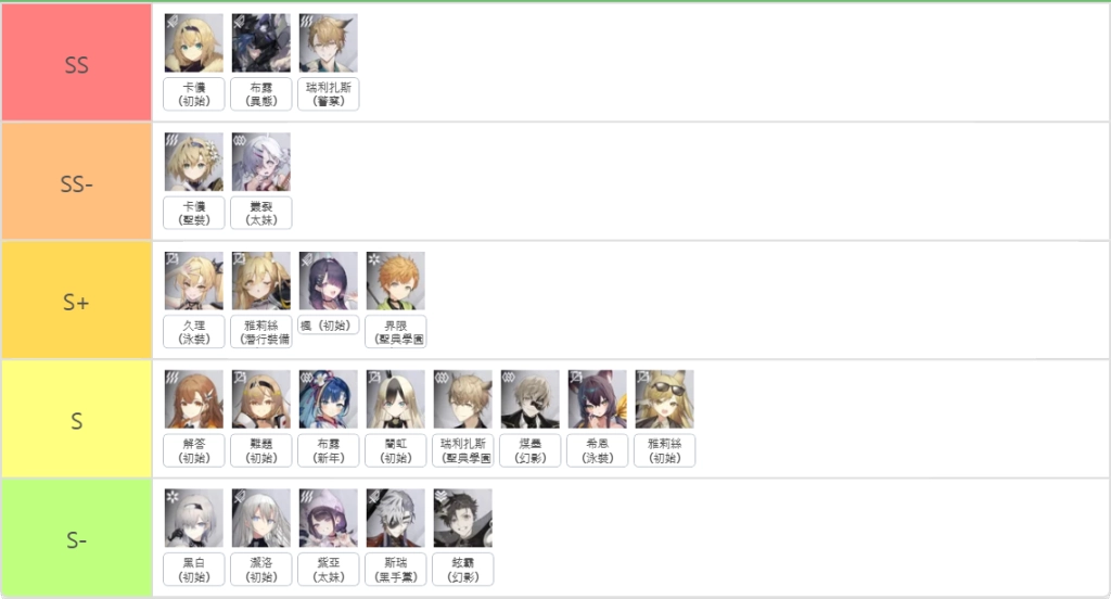 【攻略】《溯回青空》角色強度榜單|T0級騎士角色推薦