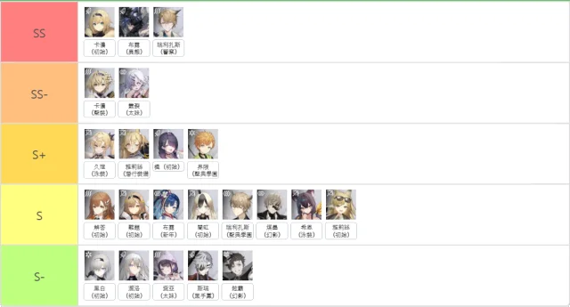 【攻略】《溯回青空》角色強度榜單|T0級騎士角色推薦