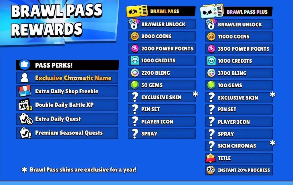Brawl Pass Rewards Breakdown.webp