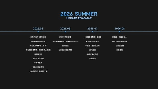 《失落的方舟：LOST ARK》「卡札羅斯襲擊戰」第2幕今日登場 同步釋出2週年系列活動