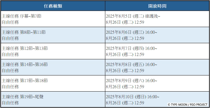 F:\FGO\新聞稿\0805\圖\2.png