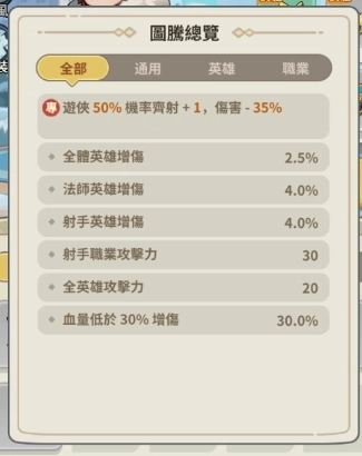 《蔚藍星球:國王很忙》國王圖騰