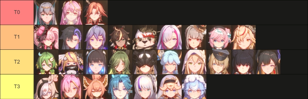 伊露希爾角色強度排行表