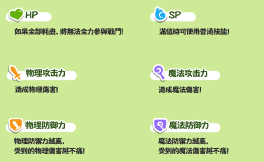 《嘟嘟臉惡作劇》角色屬性