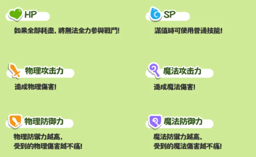 《嘟嘟臉惡作劇》角色屬性