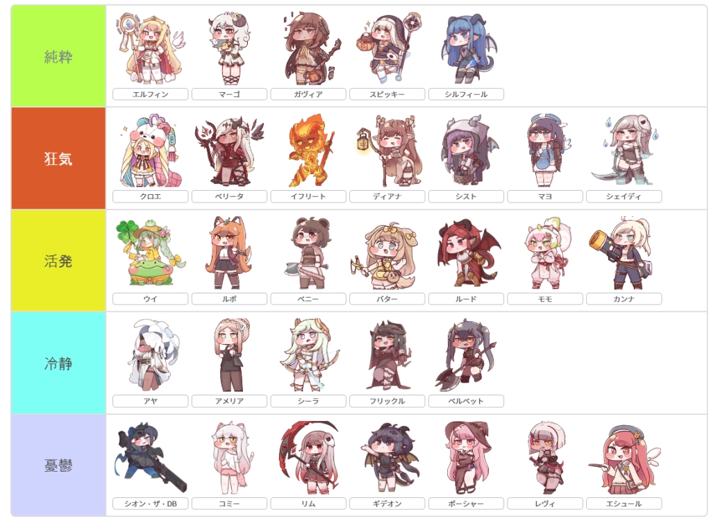 トリッカル3星キャラランキング性格別.png