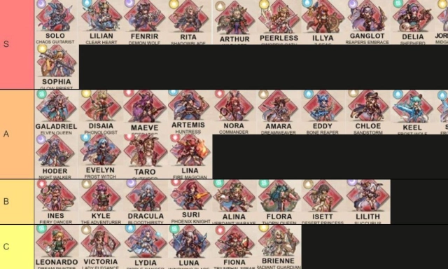 Endless Grades: Pixel Saga (Global) Tier List ตัวเก่งในแต่ละสายน่าปั้นภายในเกม มือใหม่ควรรู้!! (มีตัวทุกสาย) บน LDPlayer9