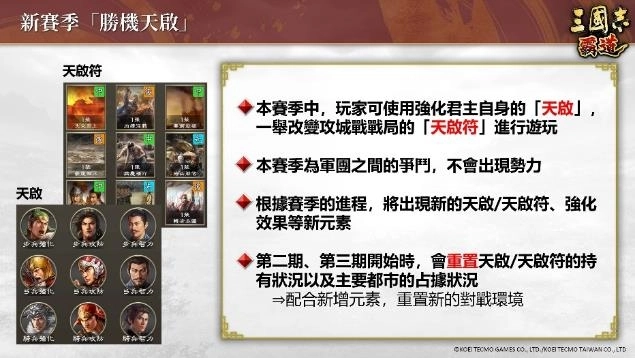 『三國志 霸道』新賽季「勝機天啟」開幕！