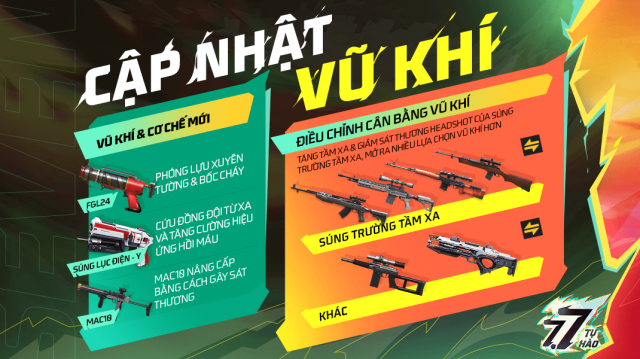 Free Fire: Cập Nhật Vũ Khí Phiên Bản OB 45