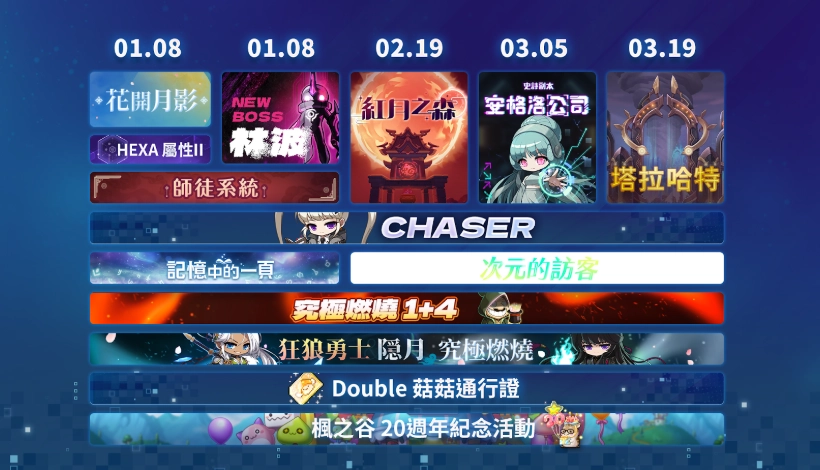 《新楓之谷》CHASER大改版登場！究極燃燒再突破1+4等，全面衝等無極限！