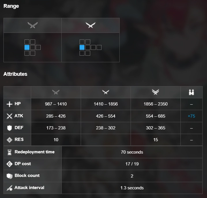 Lappland stats