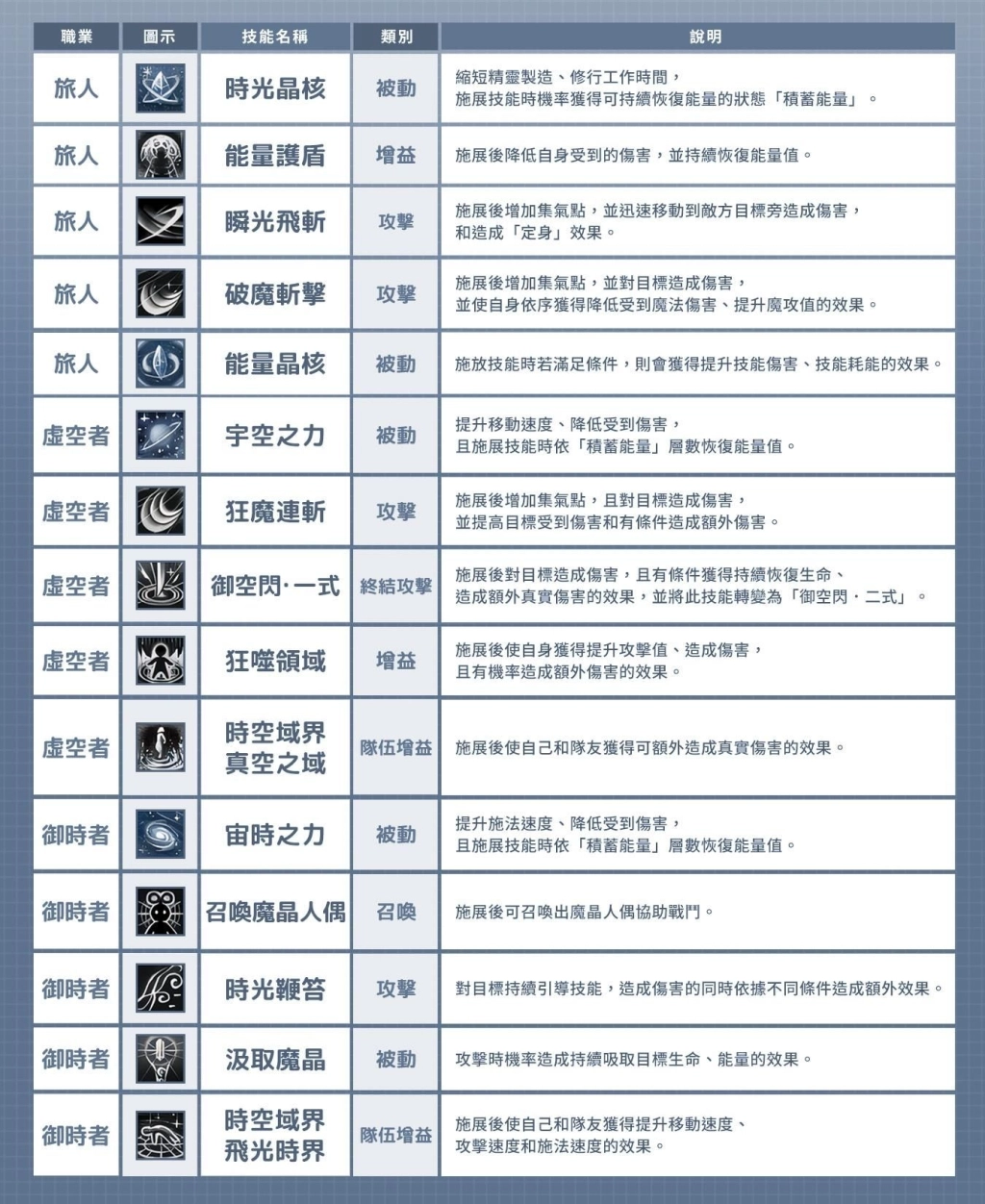 《精靈樂章：ORIGIN》全球版將迎新職業「旅人」 掌握時空晶石守護瑟斐爾世界