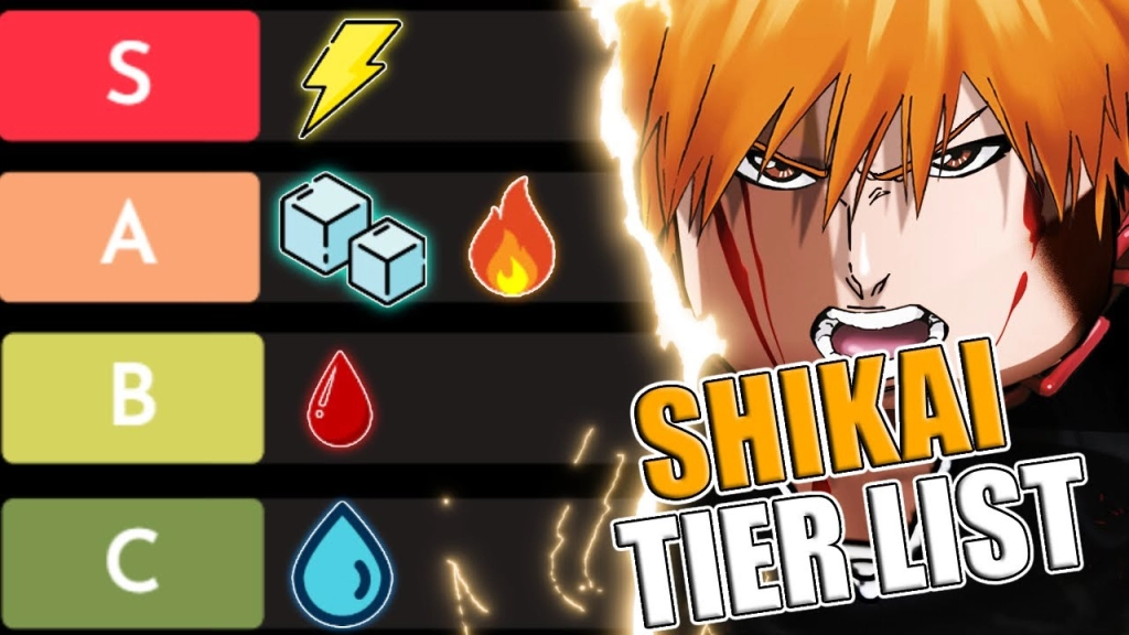Type Soul Shikai / Bankai Tier List