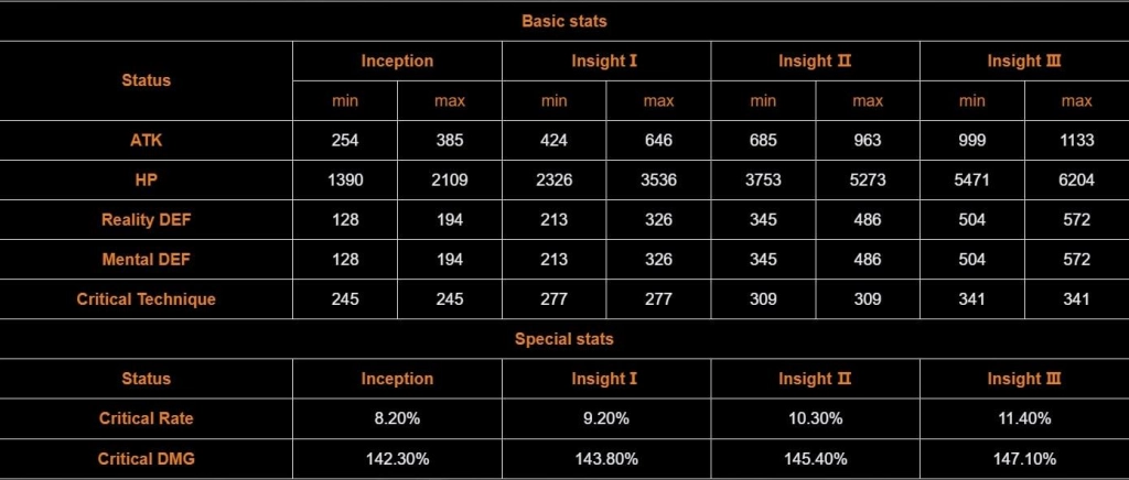 Arcanist In Depth Guide - Melania