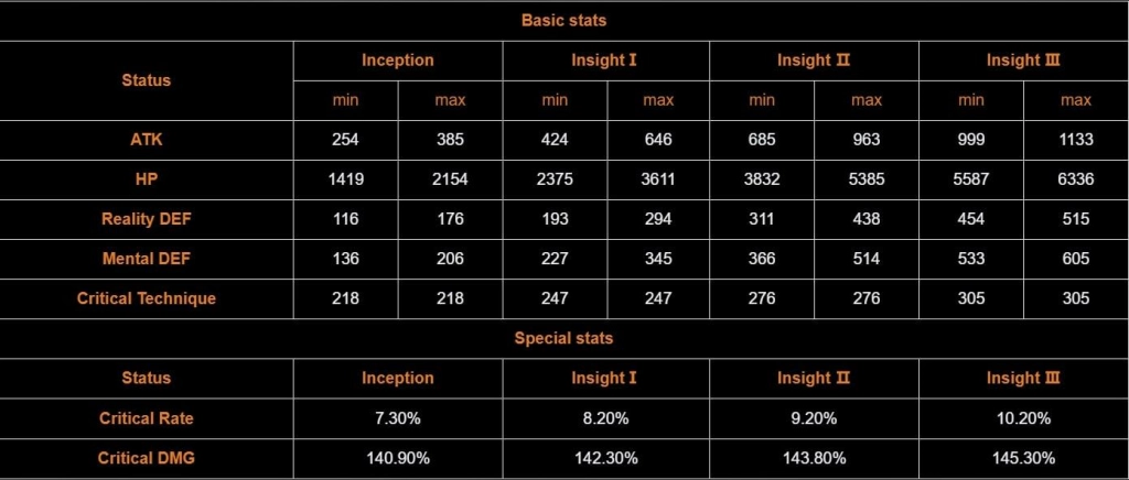 Arcanist In Depth Guide - Druvis III
