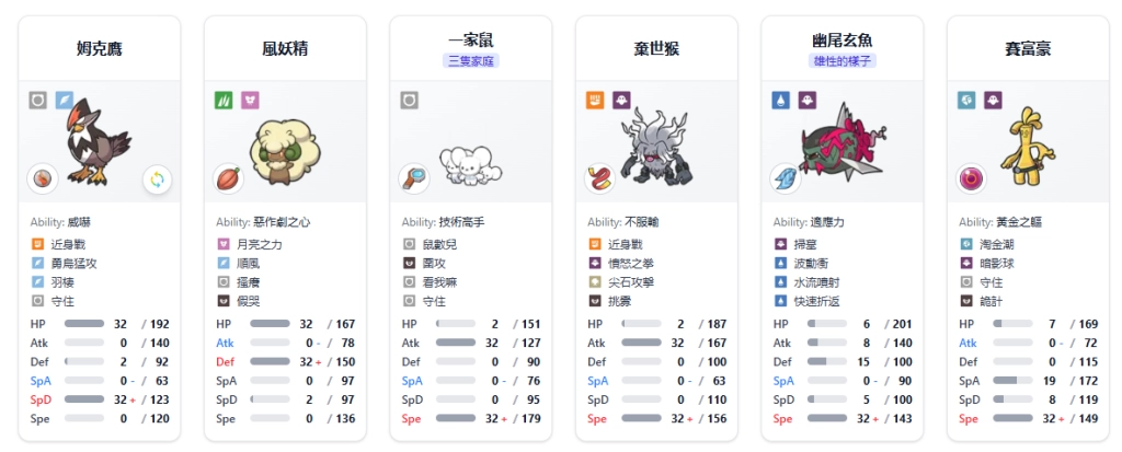 寶可夢冠軍超級姆克鷹堆BUFF隊