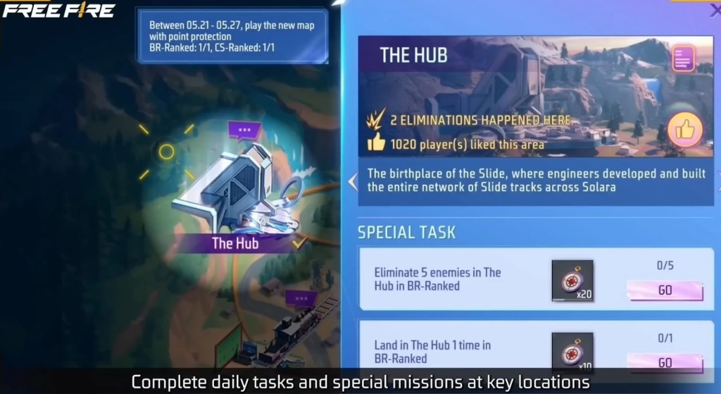 Balanced All-Rounder Build - The Hub & Thunder Zone Balanced All-Rounder Build - The Hub & Thunder Zone