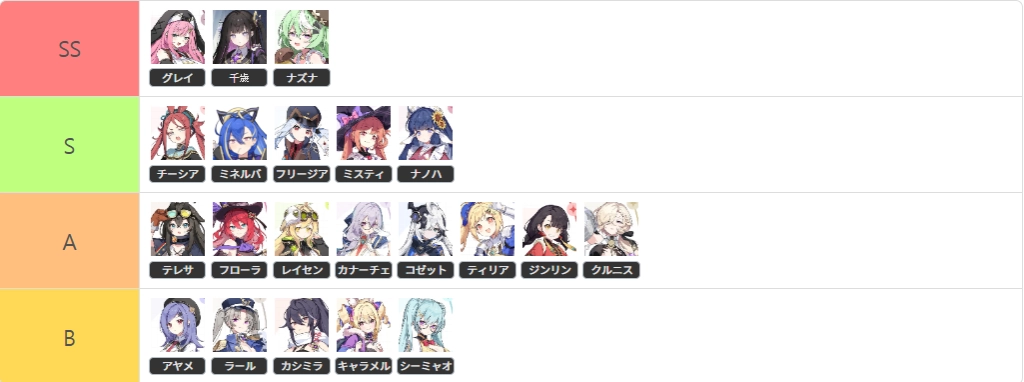 リセマラ一覧表.png