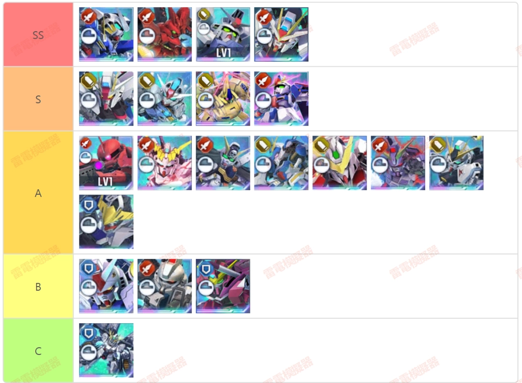 【攻略】《SD鋼彈 G世代 永恆》首抽UR級機體推薦榜單（2025.6.3更新）