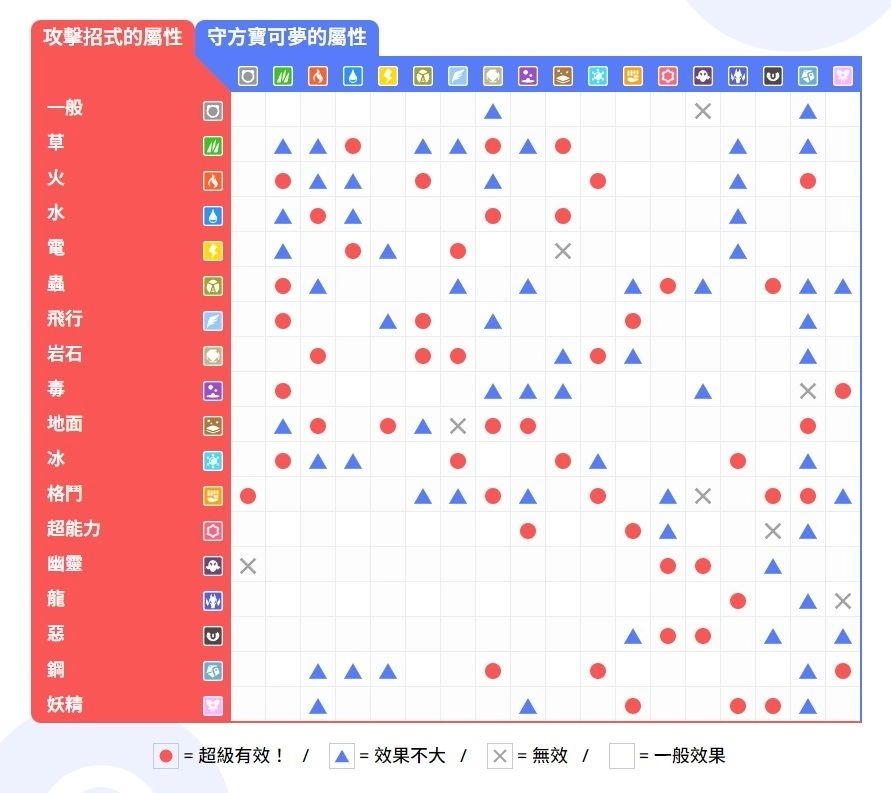 寶可夢冠軍對戰