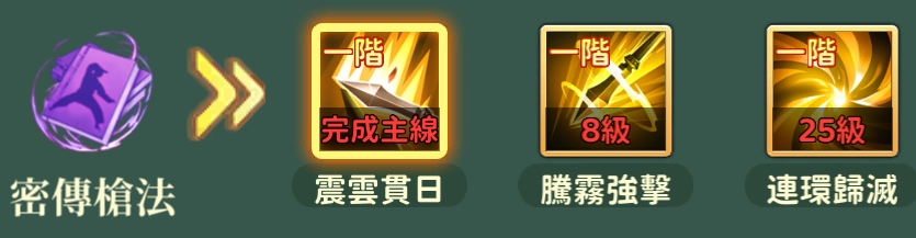 新熱血江湖世界職業槍客技能