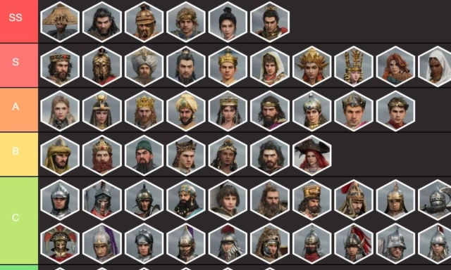 【ไกด์เกม】Age of Empires Mobile แนะนำ Tier List ขุนพลตัวละครน่าปั้น สายฟรี!! ตัวไหนเก่งแบกทีมช่วงต้นเกมท้ายเกมเก่งมากใช้ได้ยาวๆ