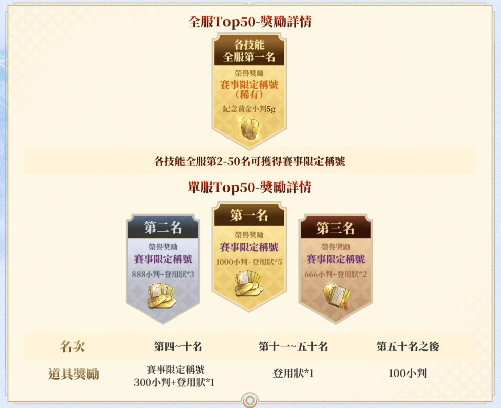 《信長之野望 真戰》宣告開啟「千萬黃金爭奪戰」送真黃金活動！NL、JJ兩大紅人領銜參賽！