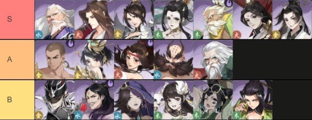Wuxia Online กระบี่มังกรหยก:ไอเดิล แนะนำ Tier List ตัวละครที่ควรหาใช้ยาวๆ โครตเก่งต้องติดไว้ในไอดีน่าปั้น!! (มือใหม่) บน LDPlayer9