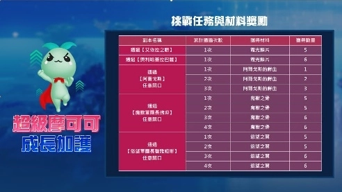 《失落的方舟：LOST ARK》全新職業氣象術士登場 今日推出改版內容