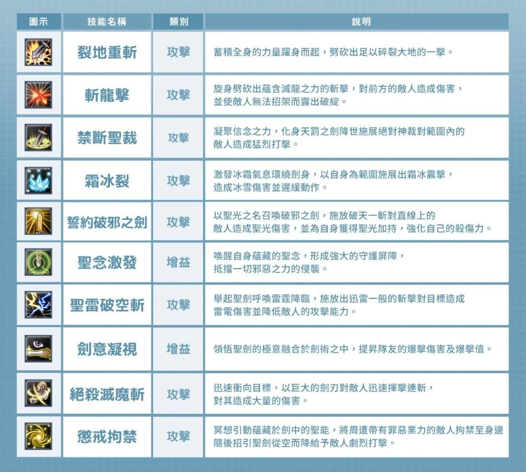 《幻想神域：源神啟動》全球版新職業「聖劍」聖光降臨！攜手人氣鋼琴女神「Pan Piano」展開首度驚喜聯動