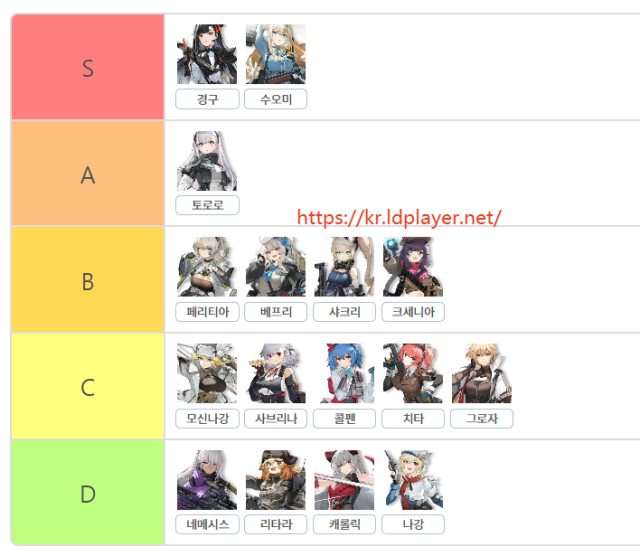 [공략] 소녀전선2 리세마라 티어 등급표 (최신 쿠폰 포함)