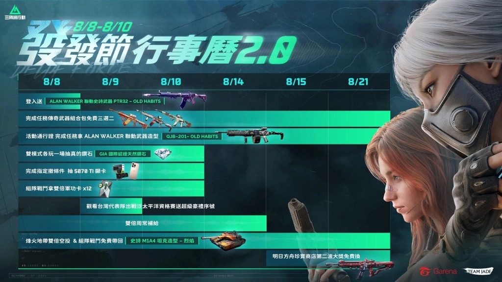 《Garena® 三角洲行動》8/8 發發節登入就送聯名限定槍造型