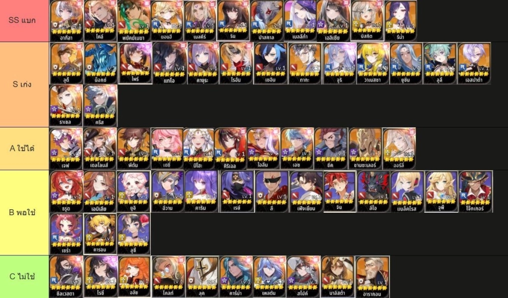 อัปเดตล่าสุด Seven Knights Re:Birth (SEA) แนะนำ TierList แบบ PVP & PVE ตัวไหนเก่งควรมีติดไอดีไว้มือใหม!!