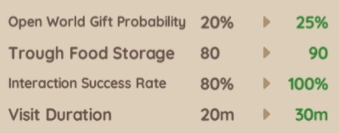 Bond Level 4 Bond Level 4