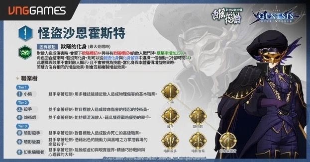 《創世紀戰 M：阿修羅計畫》西風雙新角 挾強大技能來襲  萬聖狂歡活動開跑！拿滿獎勵再戴上南瓜頭一起嗨！