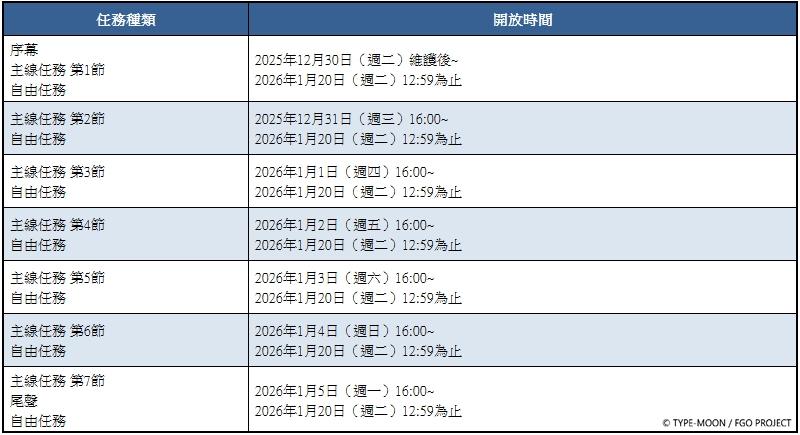 《FGO》繁中版「CBC2025 查理曼的Montjoie.騎士道!」舉辦