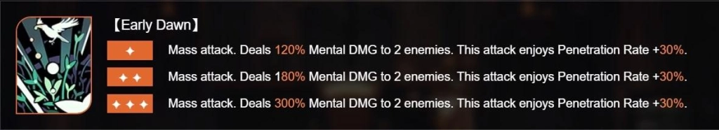 Arcanist In Depth Guide - Druvis III