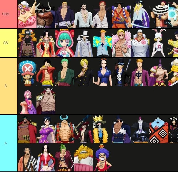【ไกด์เกม】One Piece Burning Will (Global) Tier List ตัวละครน่าปั้น ตัวไหนเก่งแบกทีมช่วงต้นเกมท้ายเกม เก่งมากใช้ได้ยาวๆ