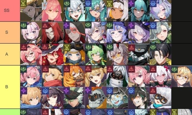 【ไกด์เกม】Etheria: Restart (Global) แนะนำ Tier List ตัวละครน่าปั้น ตัวไหนเก่งแบกทีมช่วงต้นเกมท้ายเกม เก่งมากใช้ได้ยาวๆ