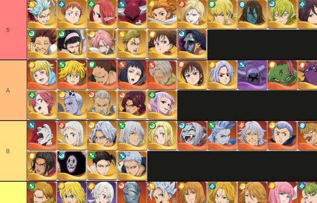 【ไกด์เกม】The Seven Deadly Sins: IDLE Adventure (Global) Tire List ตัวไหนเก่งใช้แบกทีม!! ควรหาให้ได้แบกทีมยาวๆ