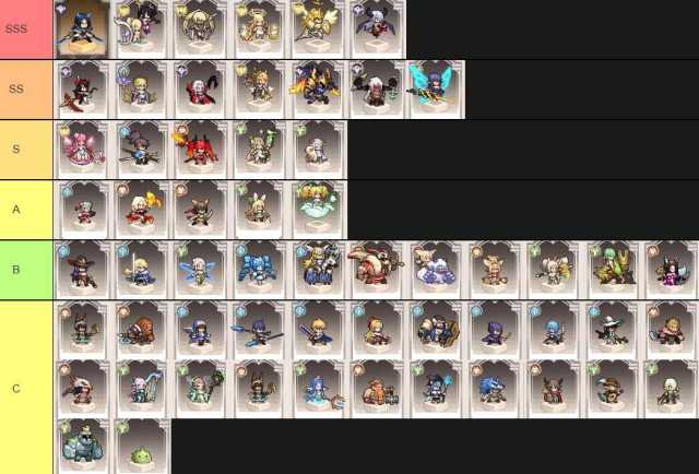 【ไกด์เกม】Pixel Heroes: Emond Saga (SEA) แนะนำ Tier List ตัวละครน่าปั้น ตัวไหนเก่งแบกทีมช่วงต้นเกมท้ายเกม เก่งมากใช้ได้ยาวๆ