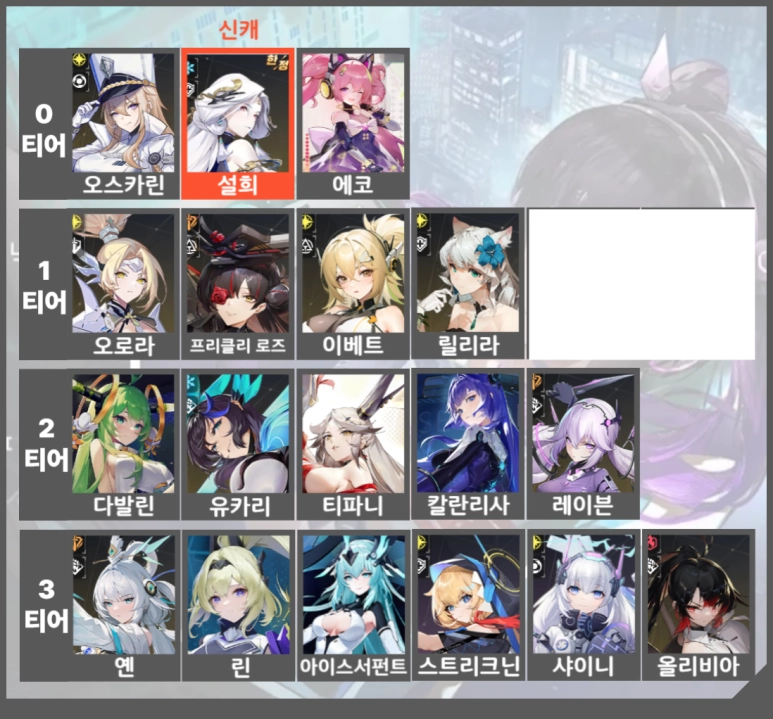 [공략] 앵커패닉 리세마라 티어 등급표 (2025.07.30 업데이트)