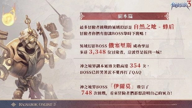 《RO仙境傳說 3》「啟燃測試」已圓滿落幕 熟悉又創新的 RO 體驗獲玩家肯定