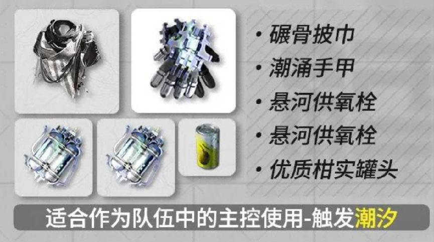 《明日方舟：終末地》6星幹員別禮潮汐爆發流