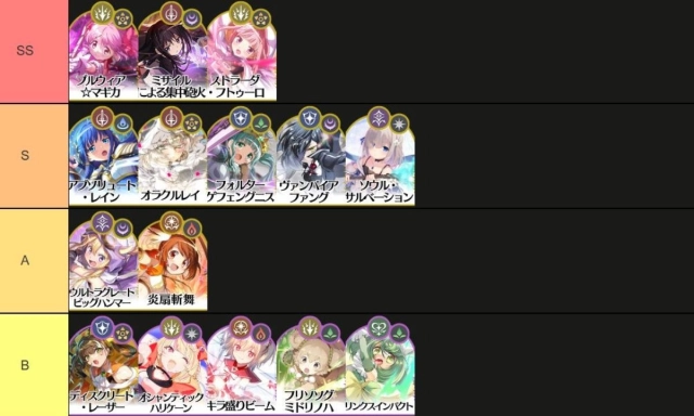 Madoka Magica Magia Exedra แนะนำ Tier List ตัวละครน่าปั้น ตัวไหนเก่งแบกทีมเก่งมากใช้ได้ยาวๆ