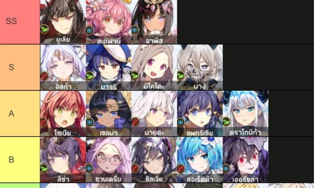 Yggdra Chronicle จัดอันดับ Tier List ตัวเก่งในแต่ละสายน่าปั้นภายในเกม มือใหม่ควรรู้!! บน LDPlayer9