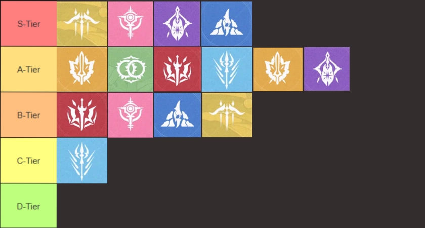 Blue Protocol: Star Resonance Tier List คลาสดีที่สุดสำหรับ DPS, Tank และ Healer