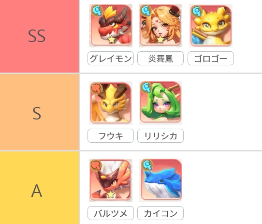 『ウゴウゴーゴー』リセマラ当たり最強ランキング
