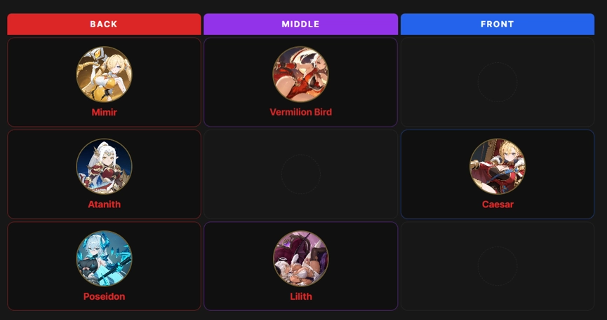 Best Teams for Mimir